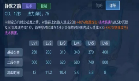 王者荣耀斩杀妲己怎么出装