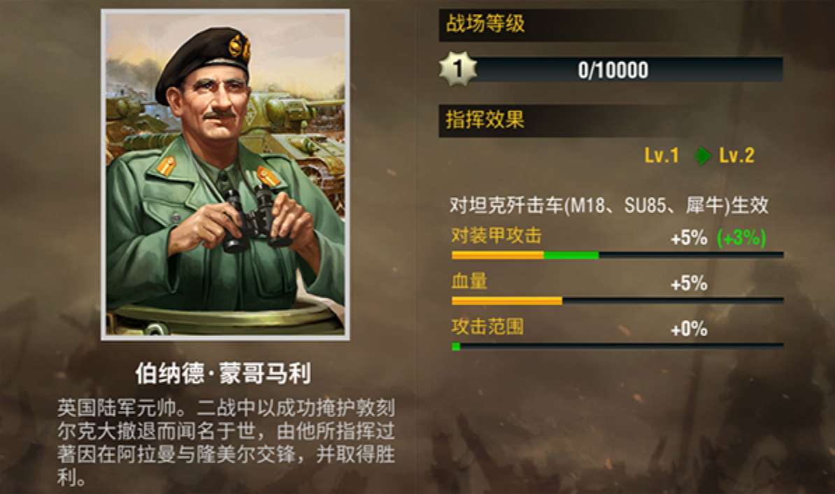 二战风云编制有什么用