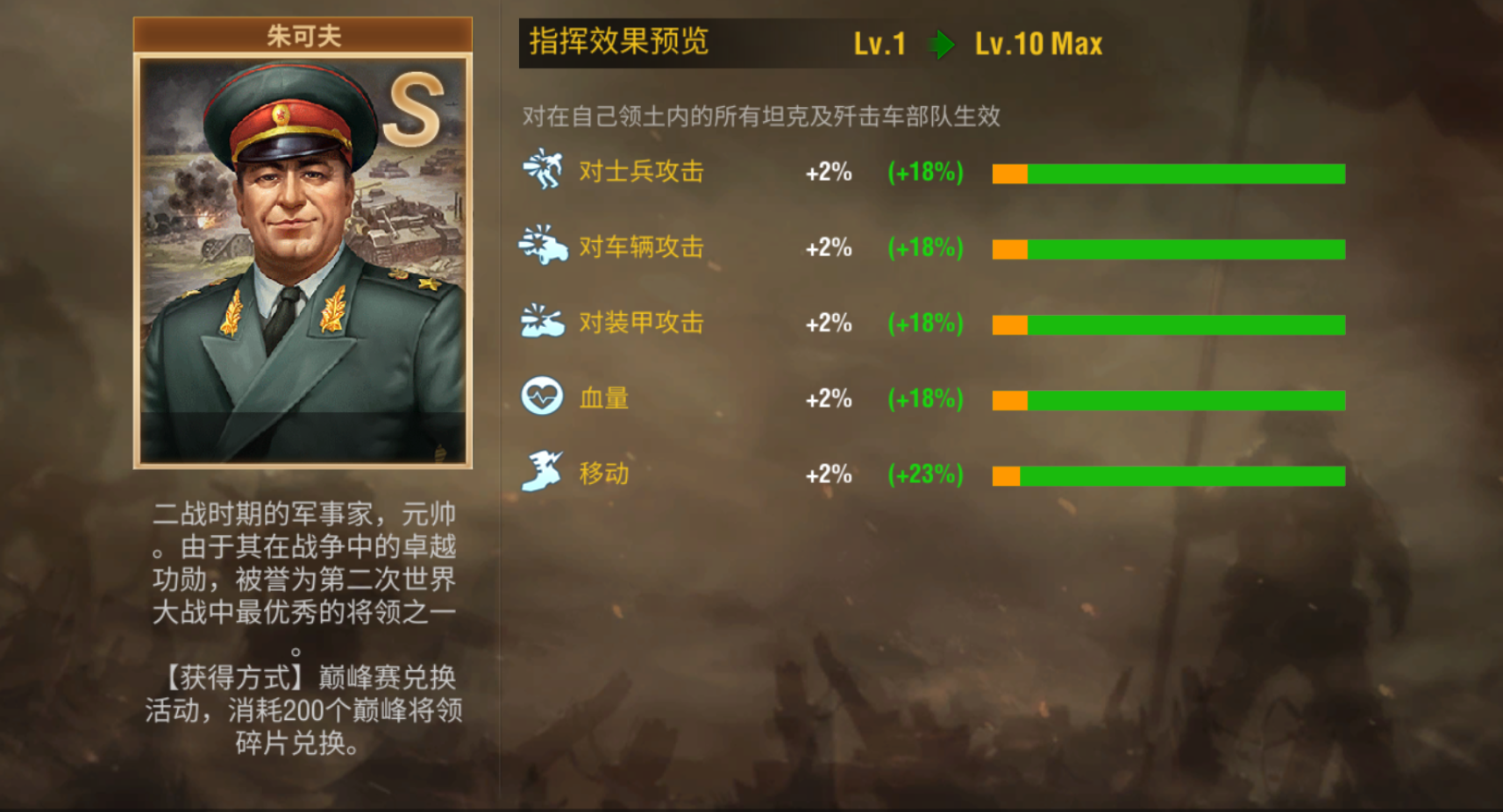 二战风云2买什么军官好