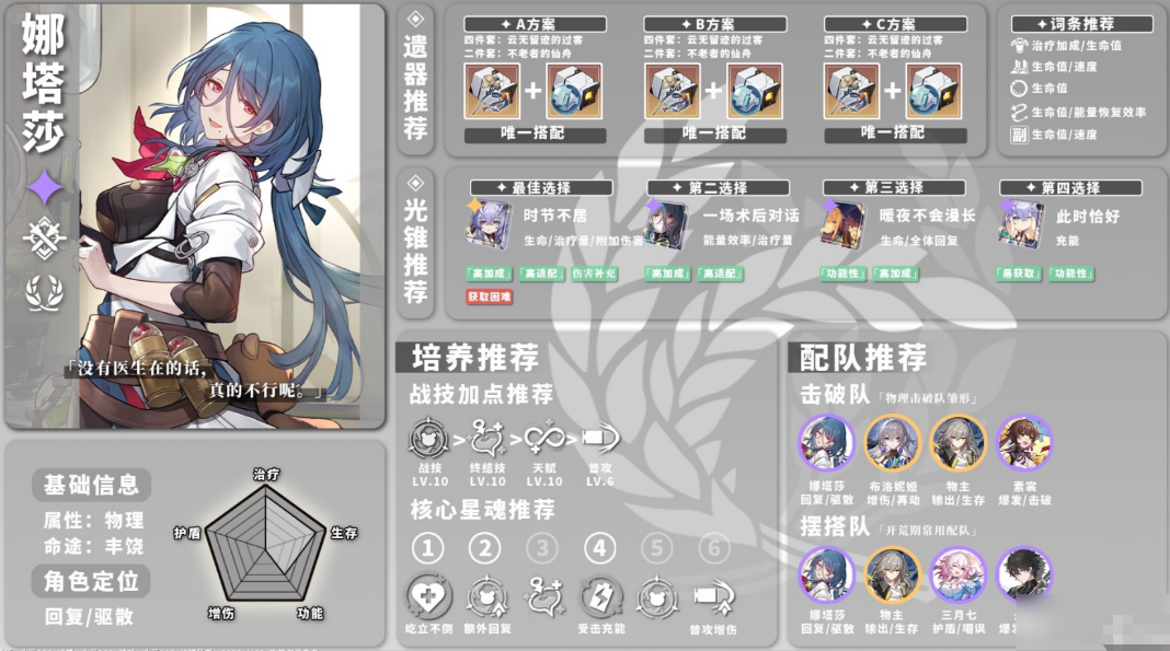星穹铁道前期养什么角色