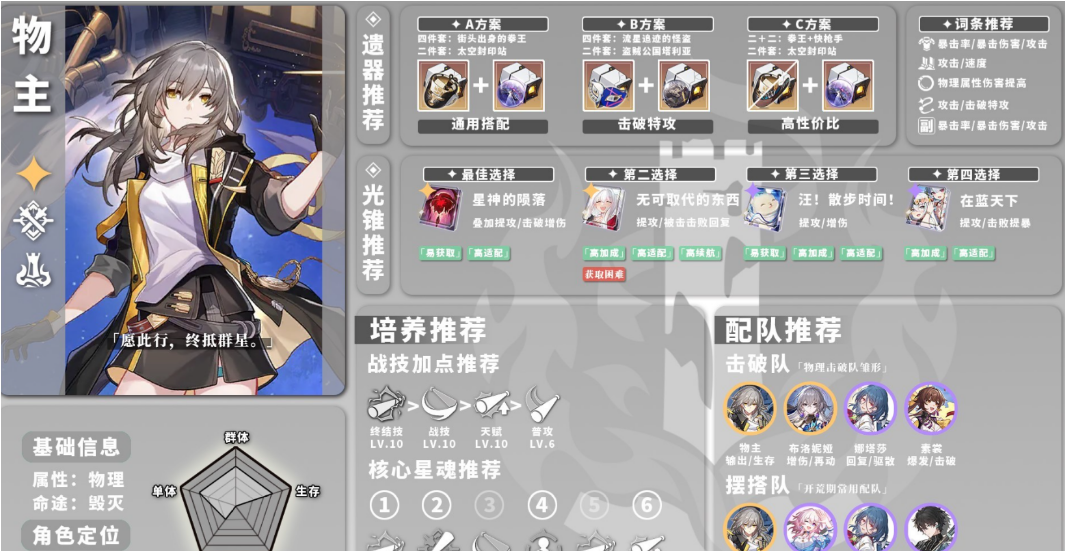 星穹铁道前期养什么角色