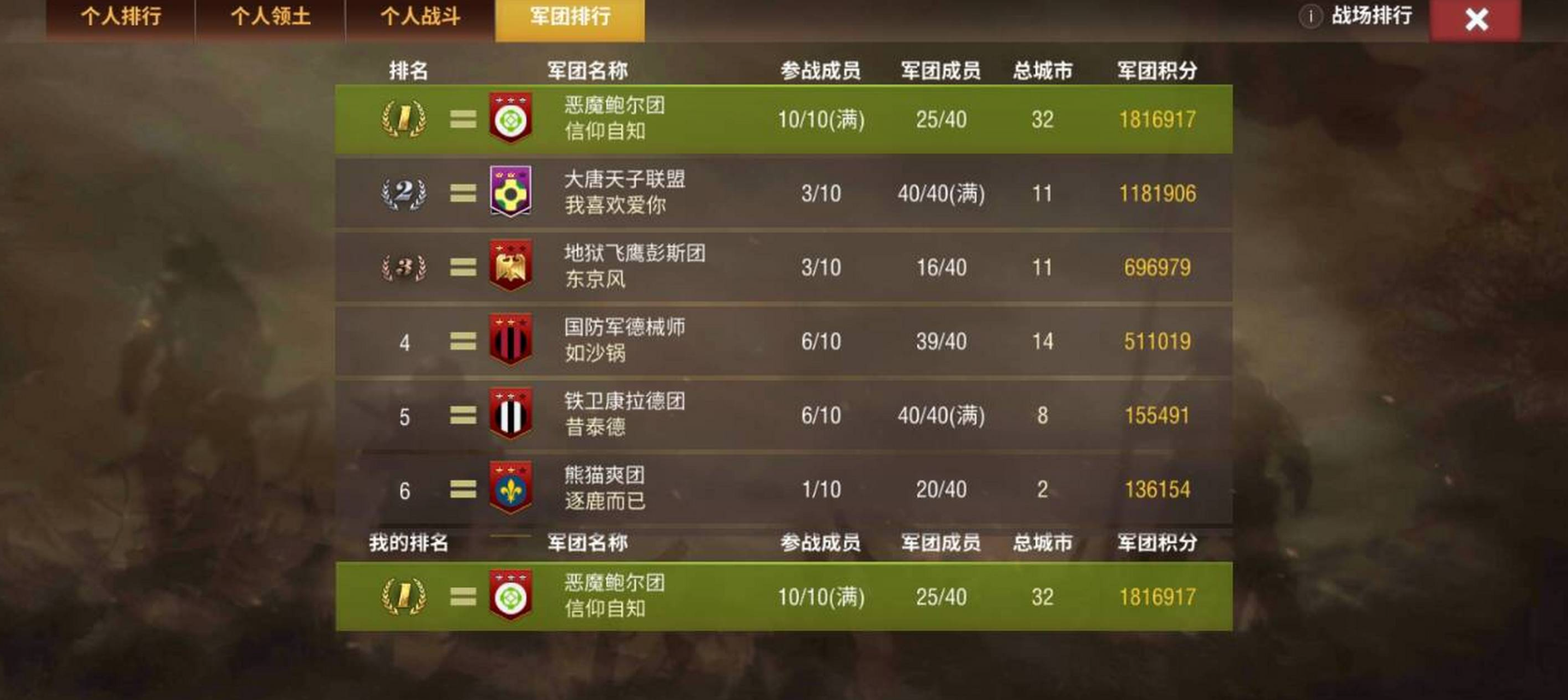 二战风云2创建军团需要什么