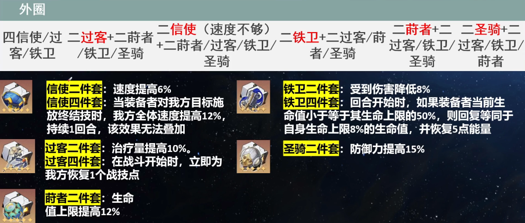崩坏星穹铁道白露带什么遗器