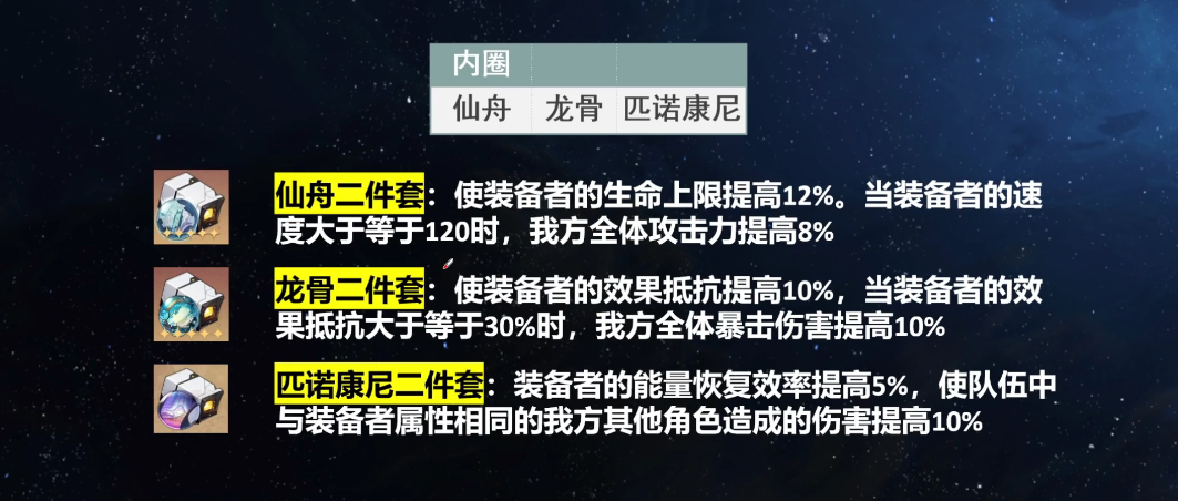 崩坏星穹铁道白露带什么遗器