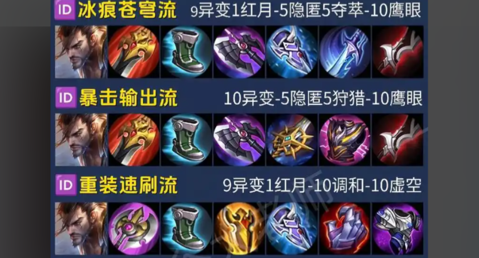 王者荣耀宫本出装打法是什么