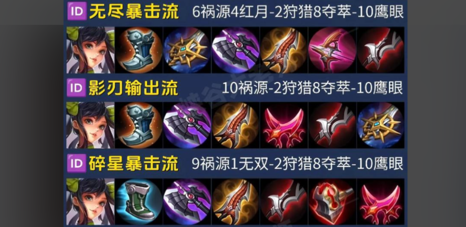 王者荣耀香香如何出装