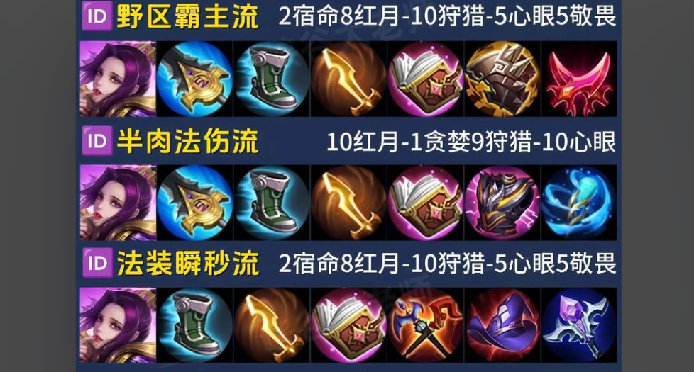 王者荣耀芈月最强出装和铭文怎么搭配