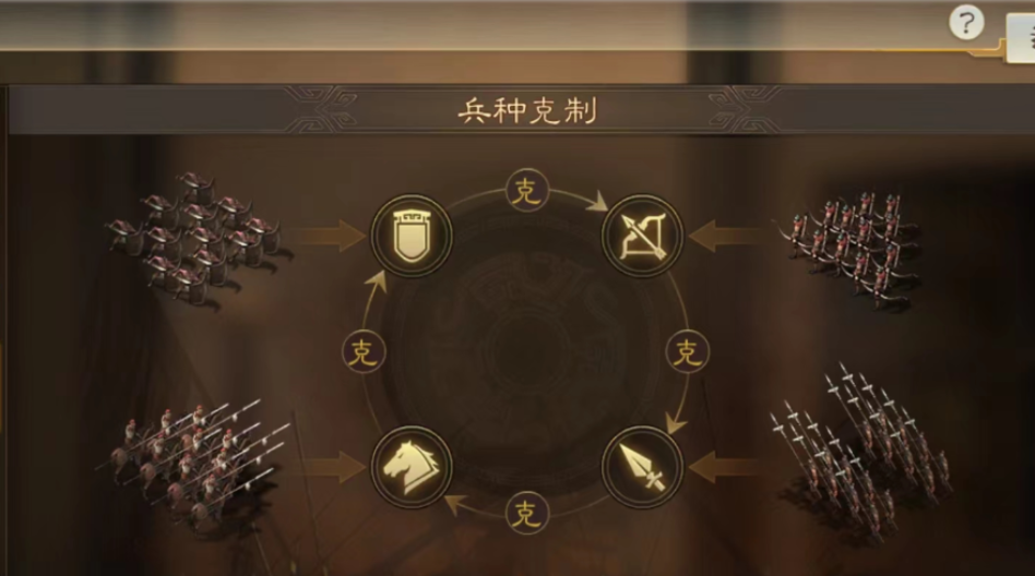 三国志战略版扫荡怎么选兵种