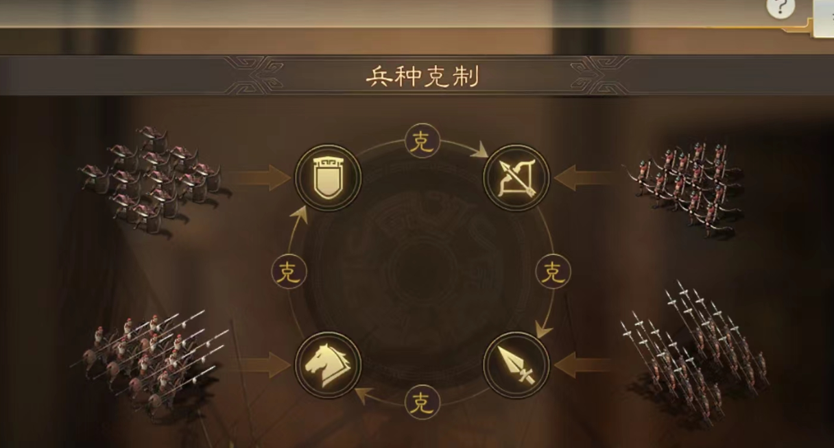 三国志战略版需要什么兵种