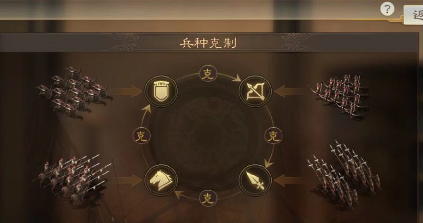 三国志战略版如何立战功
