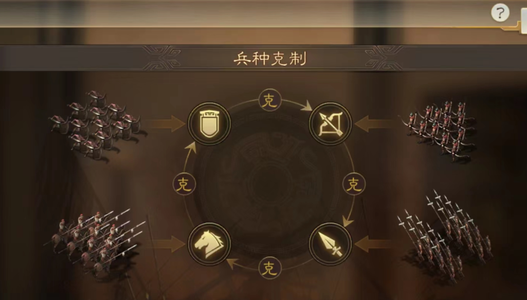 三国志战略版用什么兵种打蛮族