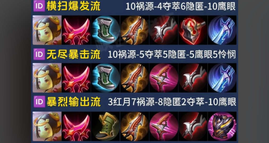 王者荣耀打野流鲁班出装有哪些推荐