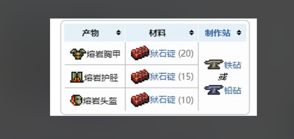 泰拉瑞亚的狱岩矿是什么