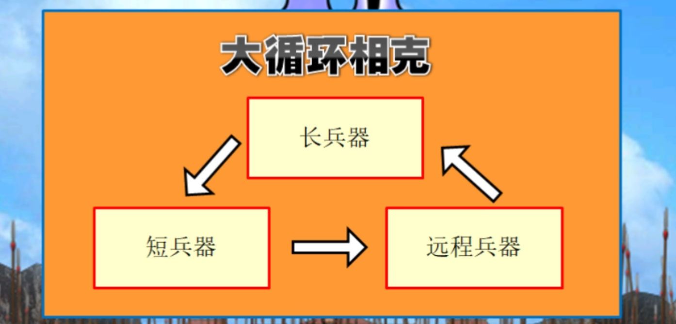三国群英传2赤壁之战刘备怎么玩