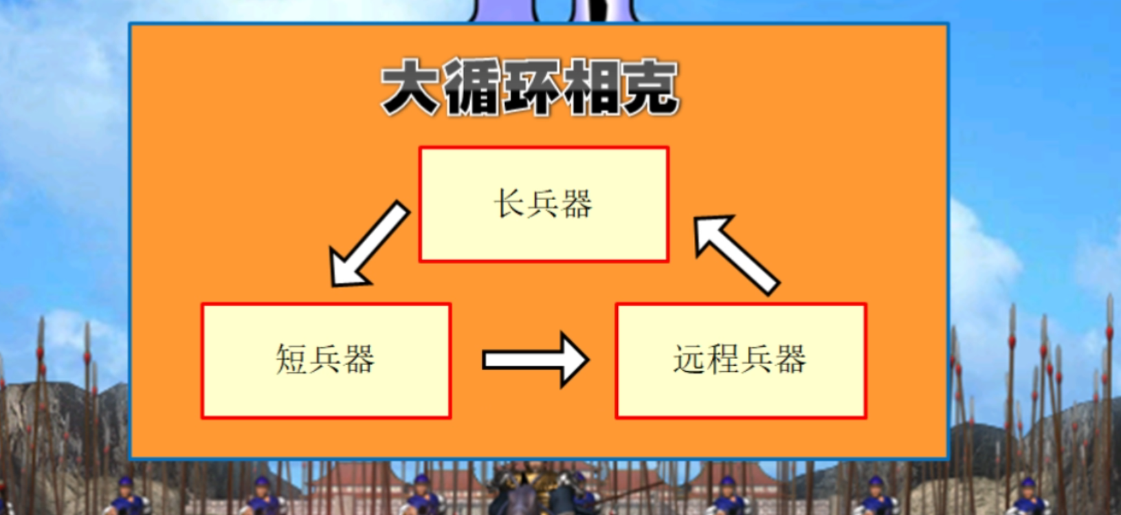 三国群英传2最强兵种组合怎么玩