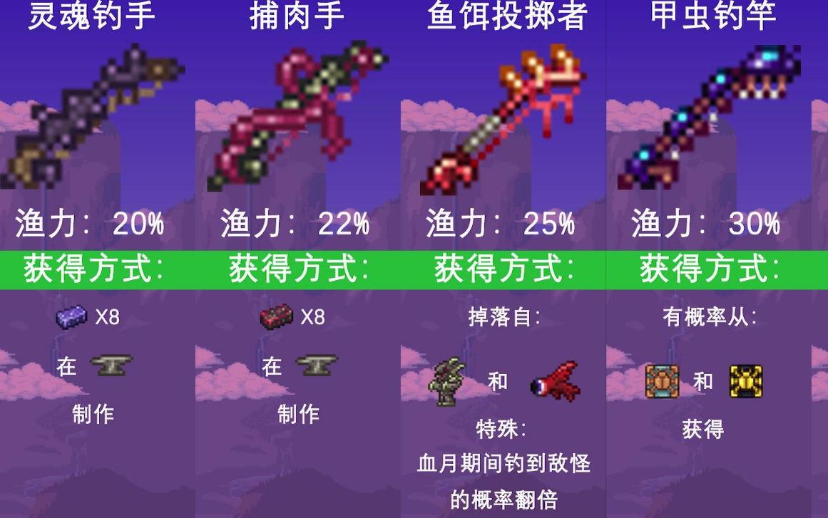 泰拉瑞亚在哪里钓鱼收益更好