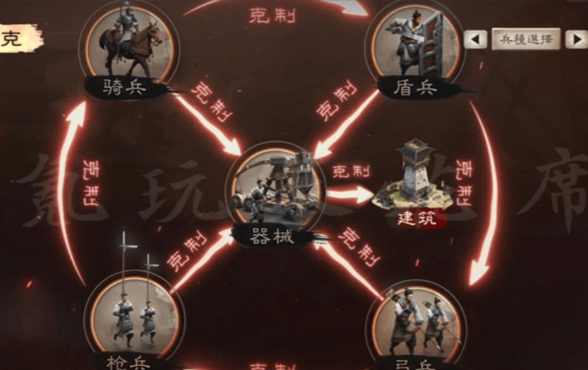 三国志战略版新手如何配兵