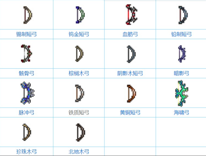 泰拉瑞亚开局用什么武器
