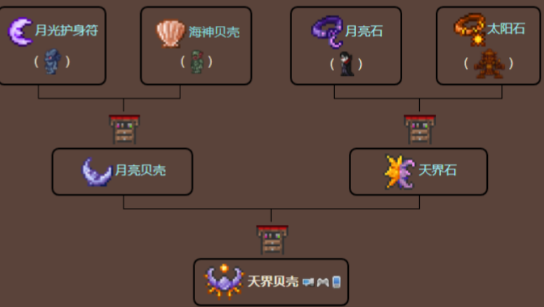 泰拉瑞亚什么饰品好