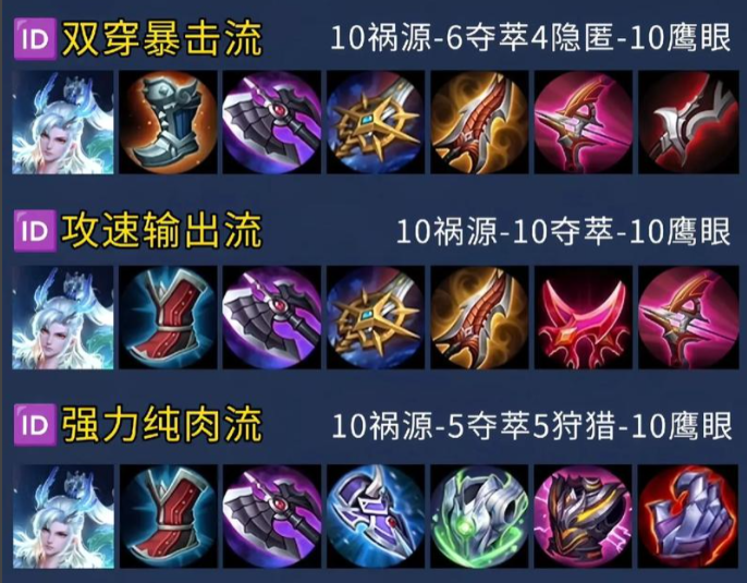王者荣耀傲隐怎么出装伤害最高