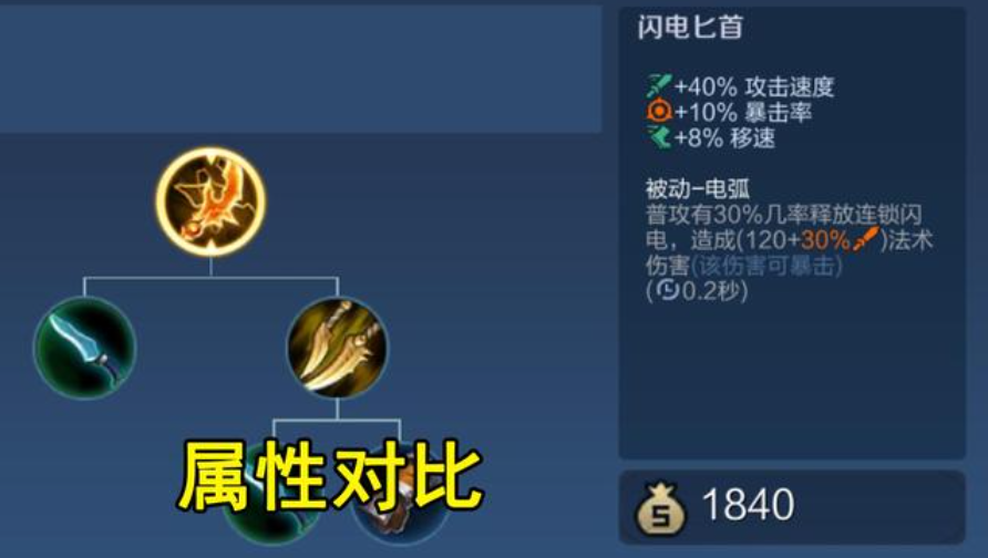 王者荣耀抗压型射手出装怎么出