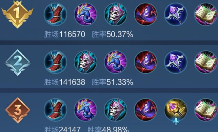 王者荣耀沈梦溪的出装是什么