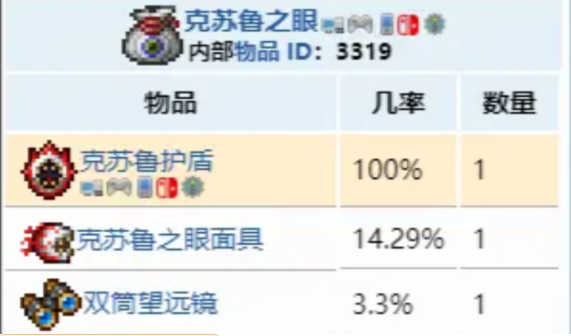 泰拉瑞亚前期应该做什么装备