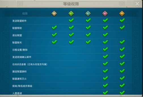 万国觉醒自己建立的联盟怎么加人