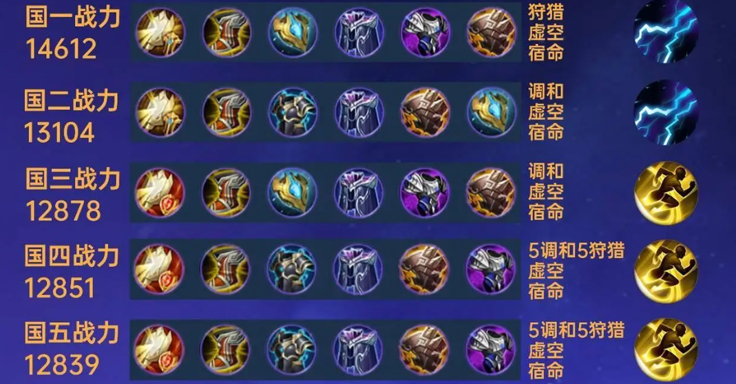 王者荣耀最强肉出装钟馗怎么搭配