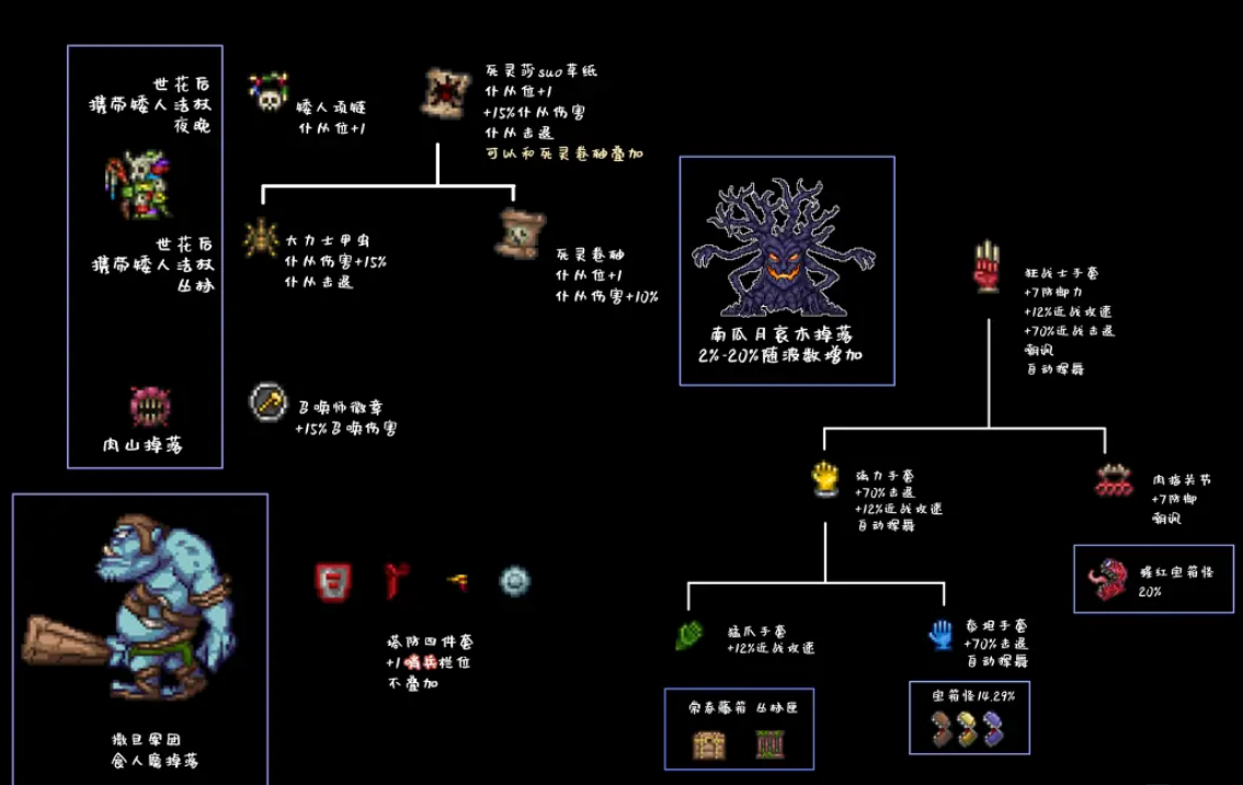 泰拉瑞亚如何召唤日食
