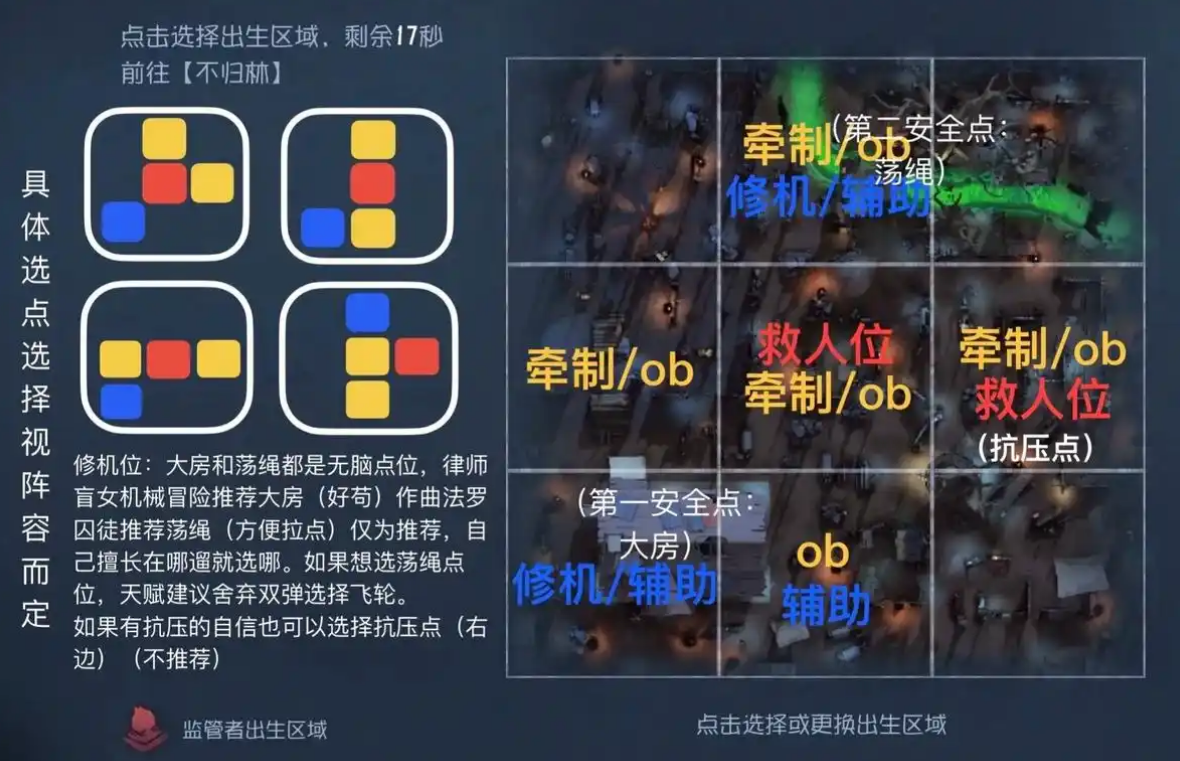 第五人格阅历在哪