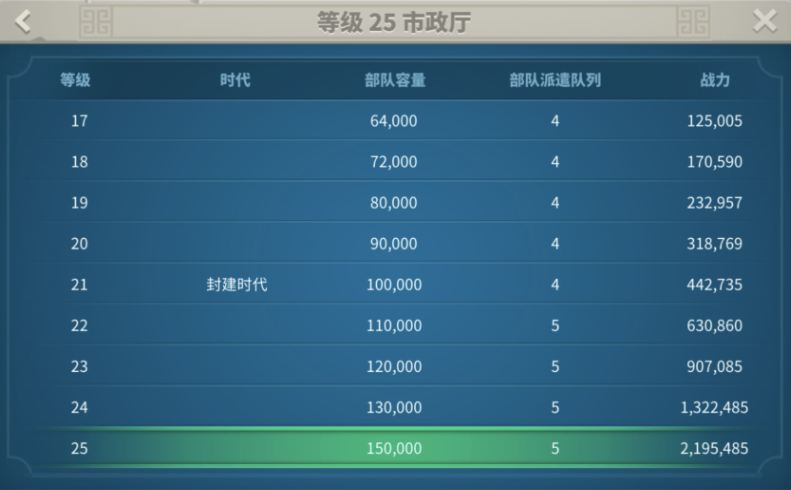 万国觉醒怎么控制多个队伍