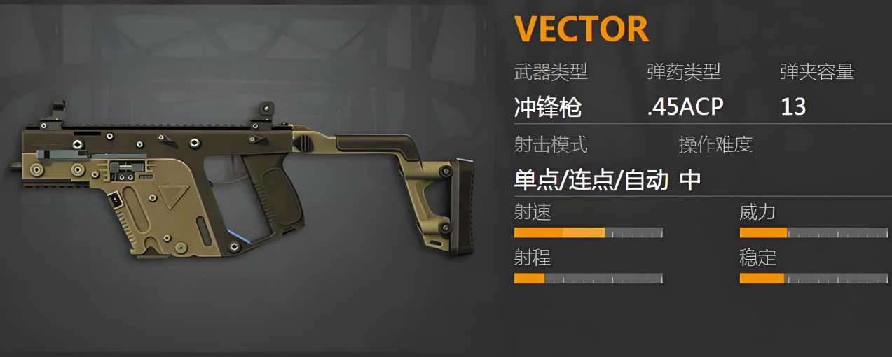绝地求生枪怎么快速开镜