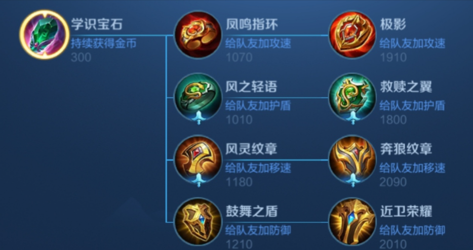 王者荣耀刘禅5v5出装怎么搭配