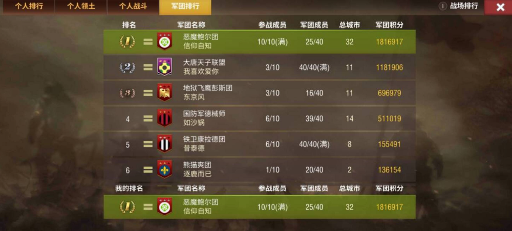 二战风云2中如何让军团升星 二战风云2中如何让军团升星