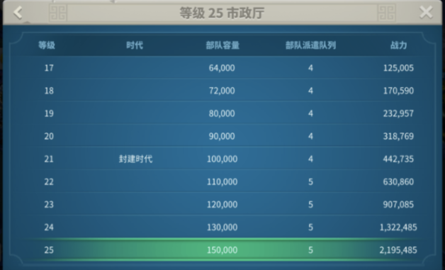 万国觉醒武将如何提高带兵数 万国觉醒武将如何提高带兵数