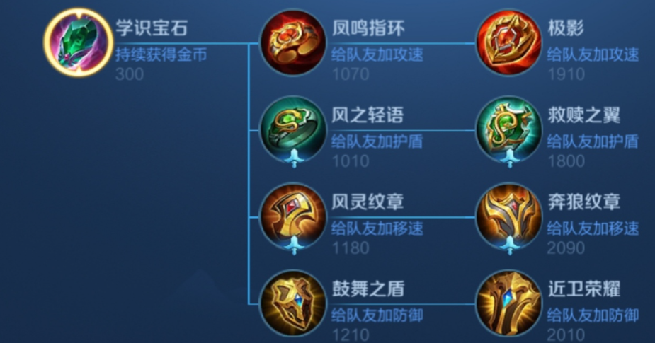 王者荣耀辅助出装铭文怎么出 王者荣耀辅助出装铭文怎么出