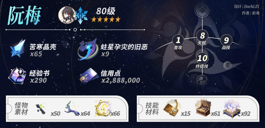 崩坏星穹铁道养成材料种类有什么 崩坏星穹铁道养成材料种类有什么