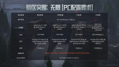 暗区突围端游今日正式上线,与世界冠军一起刺激枪战