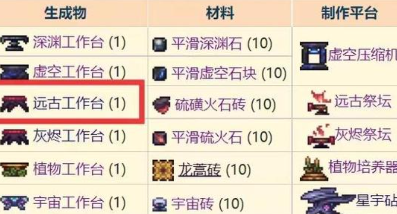 泰拉瑞亚远古工作台怎么合成