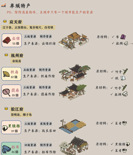 江南百景图云锦要生产吗