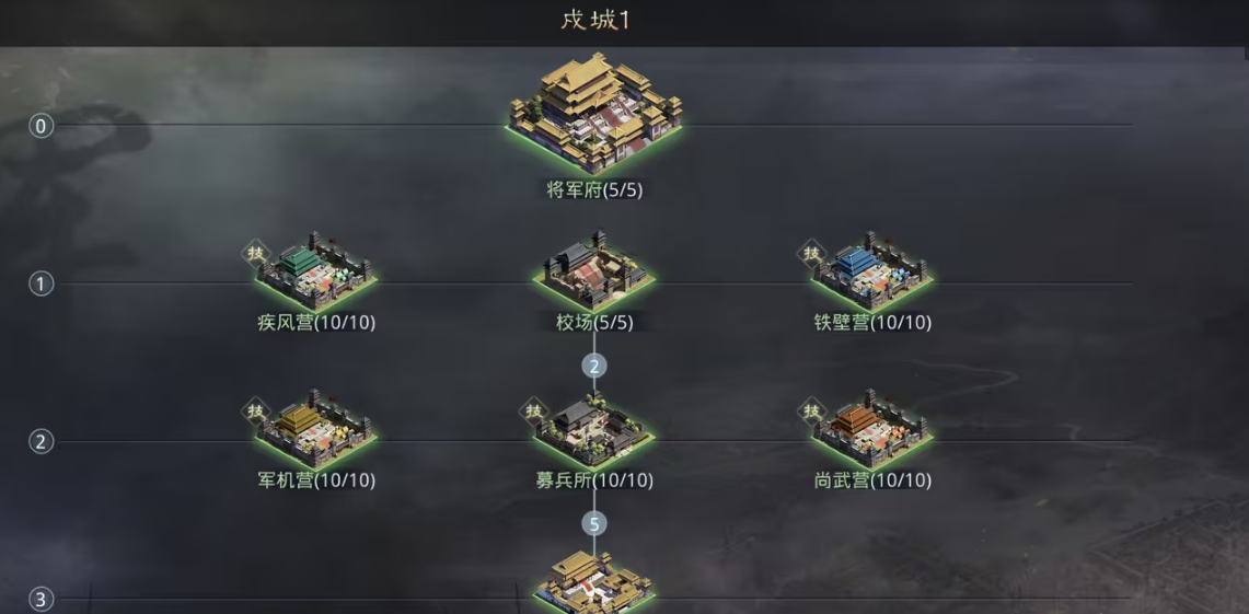 率土之滨怎么完成内政