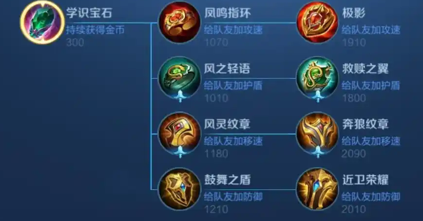 王者荣耀亚瑟辅助出装怎么搭配