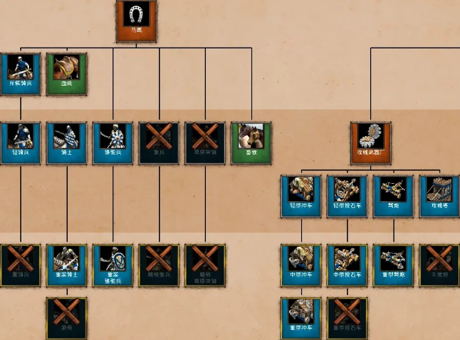 帝国时代2爆破兵怎么升级