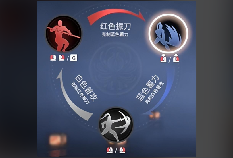 永劫无间的连招怎么打