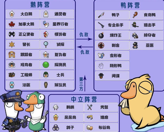 鹅鸭杀有哪些职业