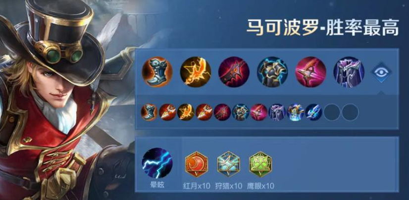 王者荣耀马可连招出装有什么推荐
