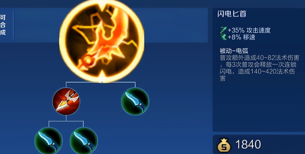 王者荣耀阿古朵最强出装是什么