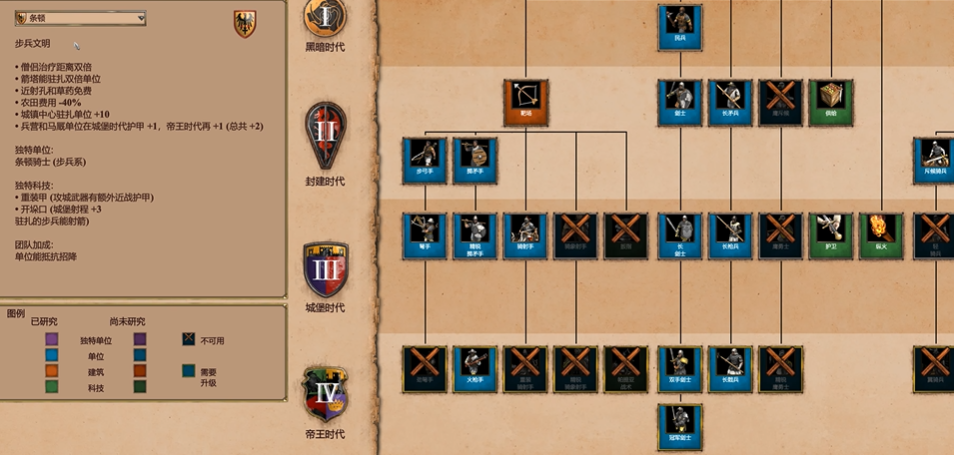 帝国时代2条顿打哪个国家