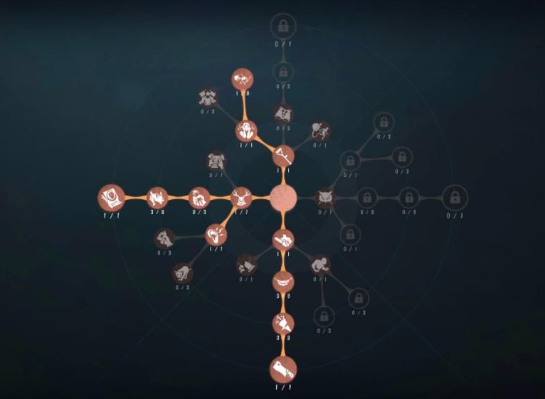 第五人格人格怎么提高 第五人格人格怎么提高